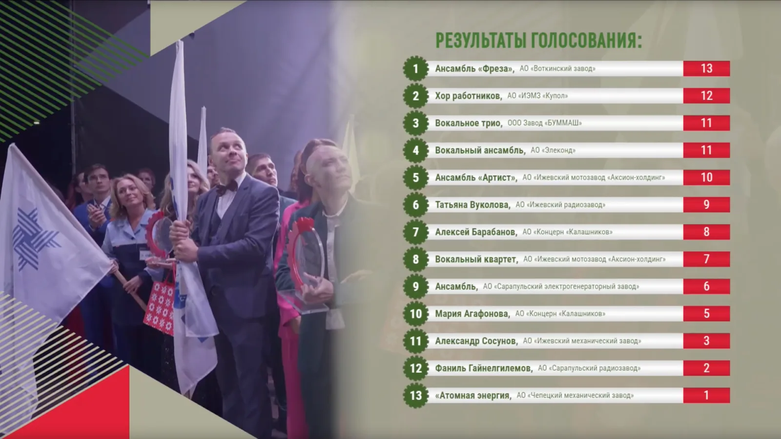 Заводовидение 2025